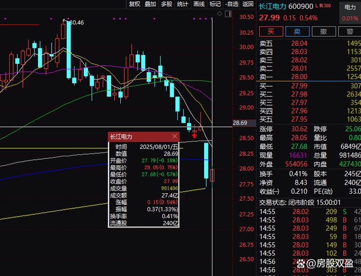 成交量与成交额的区别游戏截图