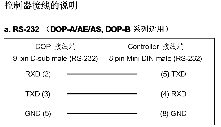 如何在手机触摸屏上画线图标