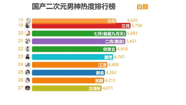 如何快速美白
