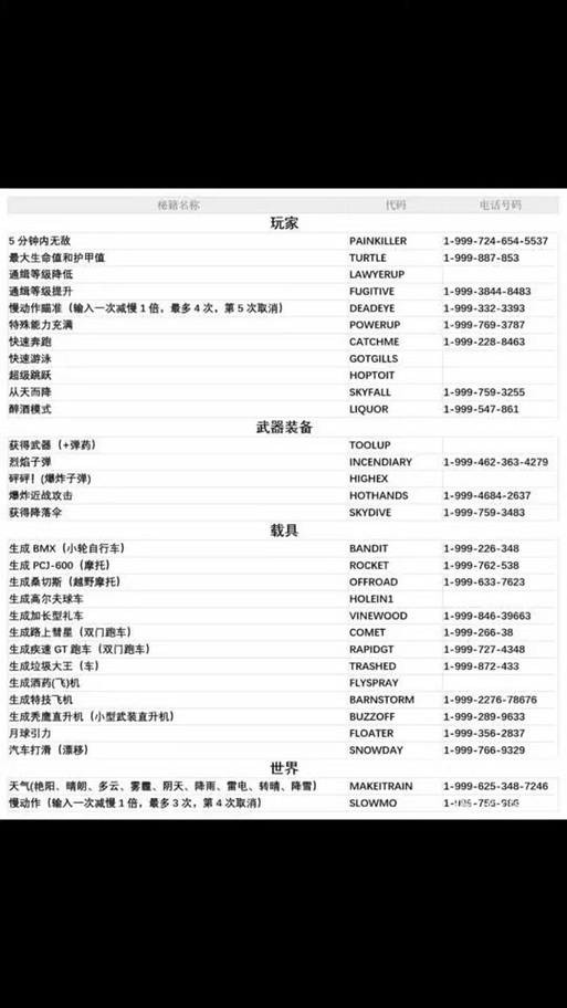 使命召唤5游戏秘籍代码大全缩略图