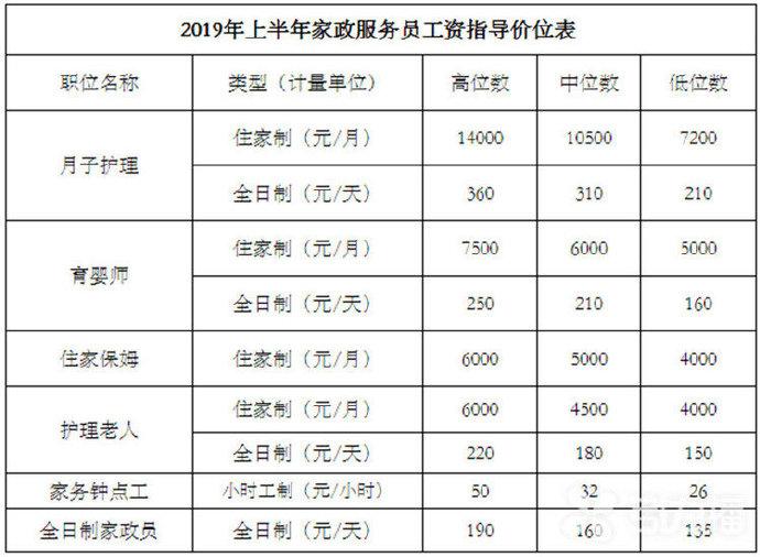 苏州住家保姆一般多少钱一月