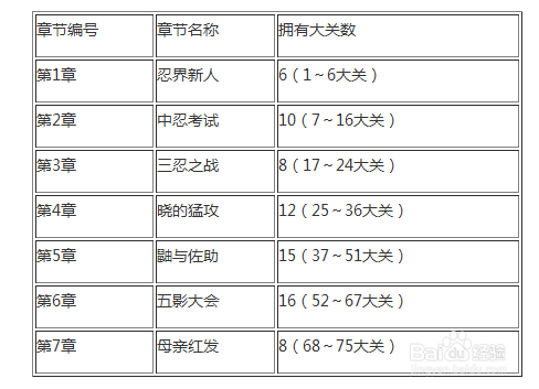 忍者任务等级划分缩略图