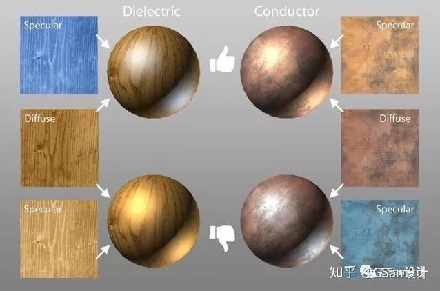 3dmax材质编辑器在哪游戏截图