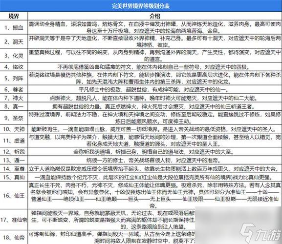 完美世界小说境界等级划分图标