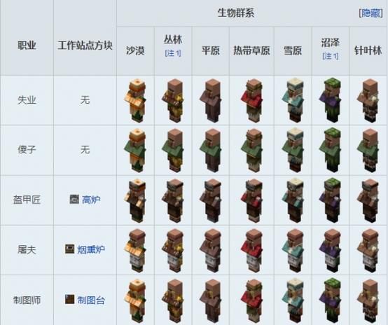 我的世界村民可以干什么缩略图