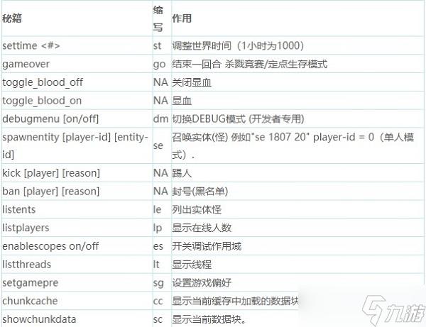 使命召唤7控制台命令不起作用游戏截图