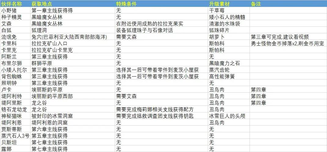穿戴辅助装备的资格任务流程缩略图