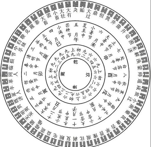 六爻卦六十四卦对照表缩略图