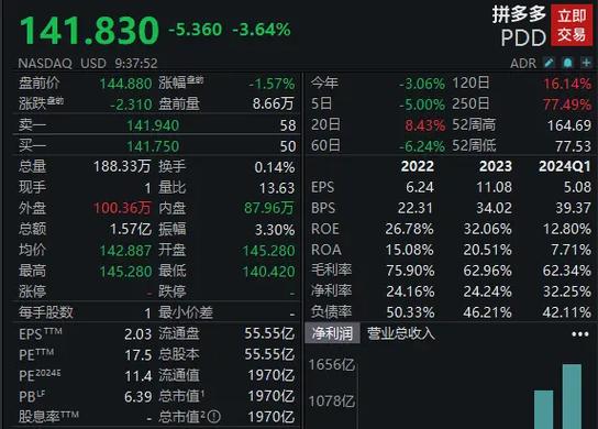 今日美股实时行情缩略图