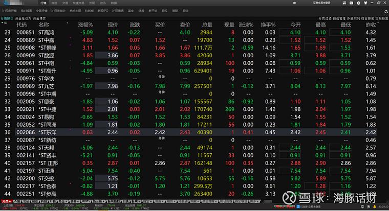 通达信软件成交量怎么调出来缩略图