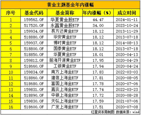 四川黄金股票代码是什么缩略图