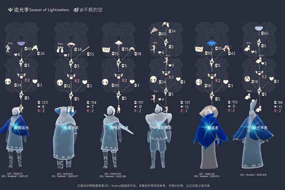 光遇所有复刻先祖一览表缩略图