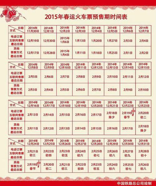 春运是提前多少天订票