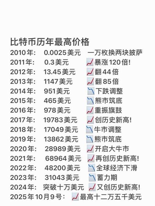 比特币历史价格走势图历年缩略图