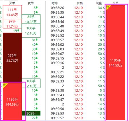 股票逐笔成交明细图解缩略图