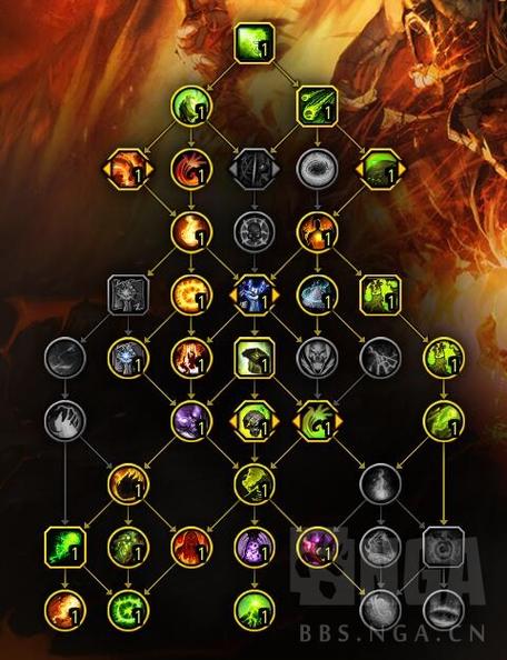 魔兽世界70级天赋加点模拟器
