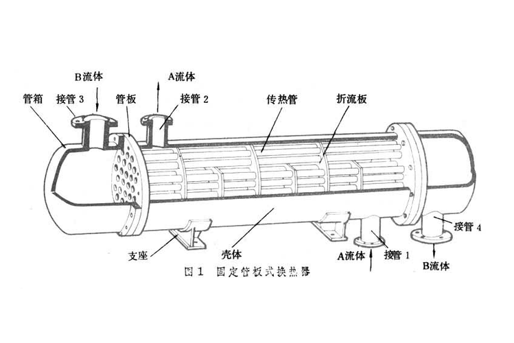 固定板管式换热器装配图图标