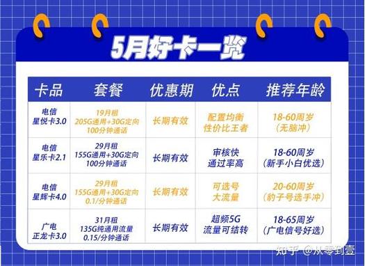 校园卡流量卡注销要哪些材料缩略图
