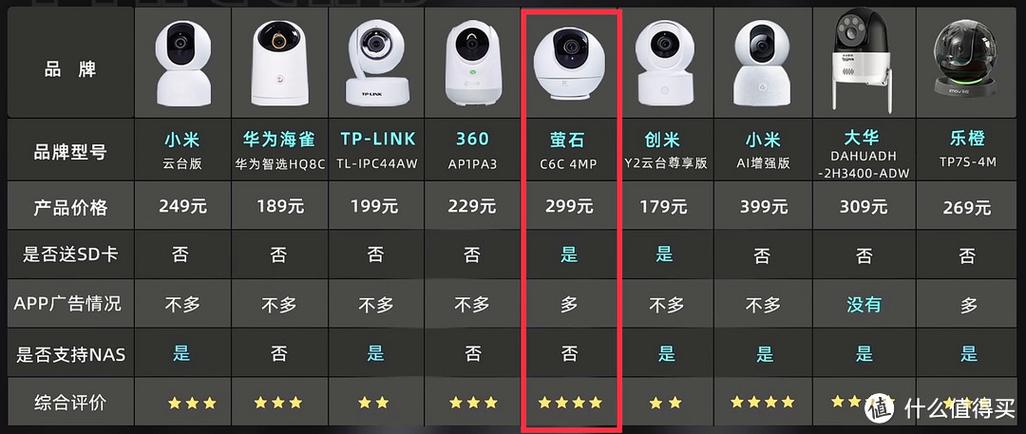 监控摄像头一天用多少电缩略图