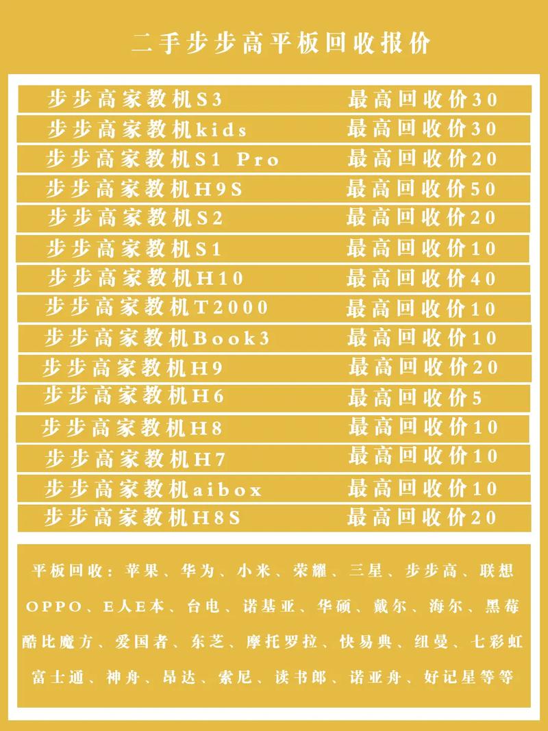 步步高家教机怎么收费缩略图