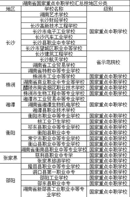 湖南职高公办学校有哪些缩略图
