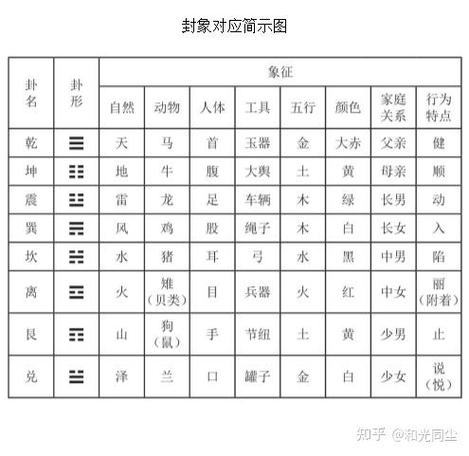 周易六十四卦爻辞详解游戏截图