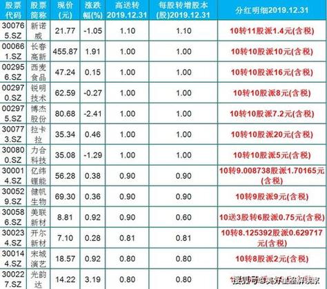 10转30派9的股票是哪个股票缩略图