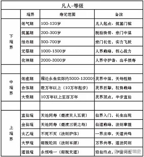 凡人修仙传修仙等级划分详细游戏截图