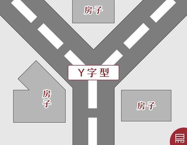 门口对着路的房子好不好游戏截图