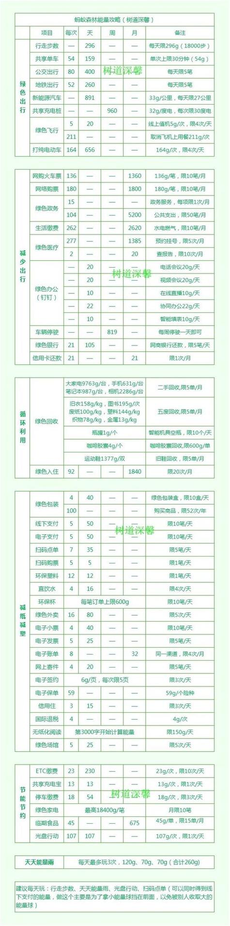 蚂蚁森林怎么开通行走获取能量