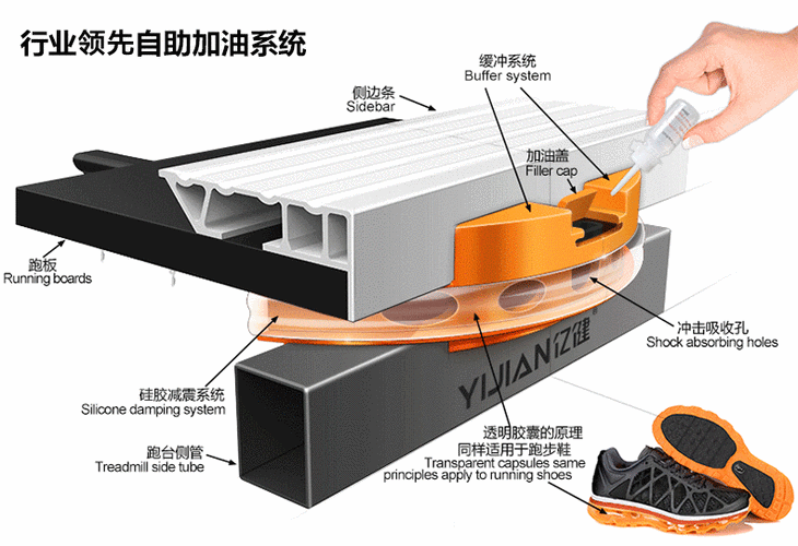 亿健跑步机加油孔位置在哪里缩略图