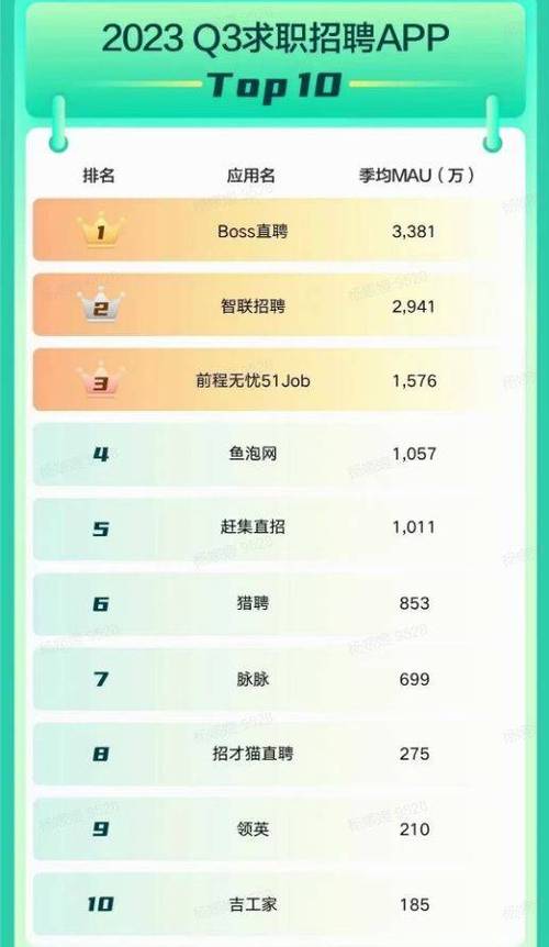 最好的招聘平台