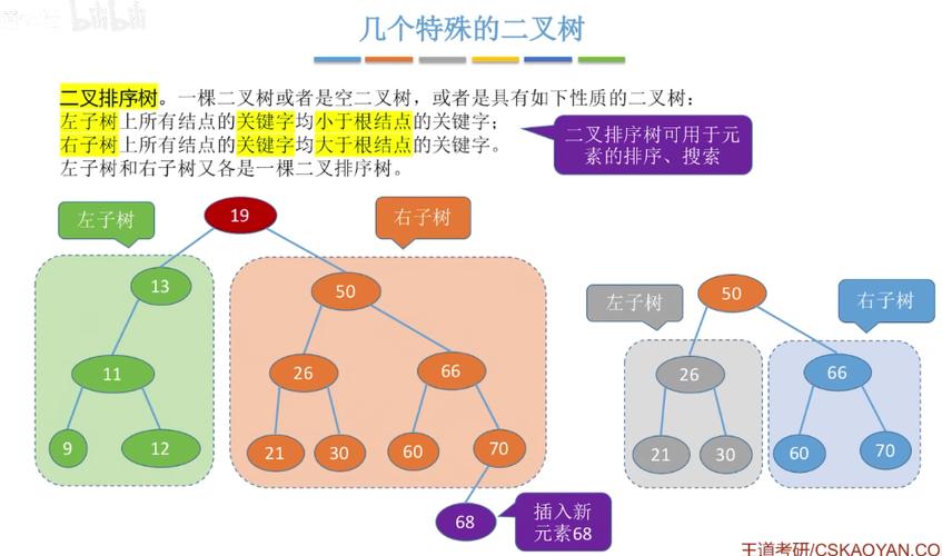 平衡二叉树和二叉排序树的区别