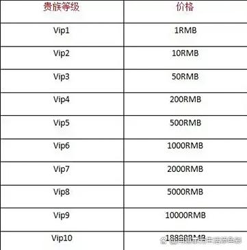 王者荣耀研发花了多少钱缩略图