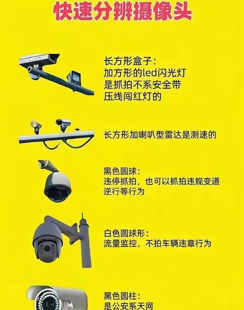 如何判断监控摄像头是否正常缩略图