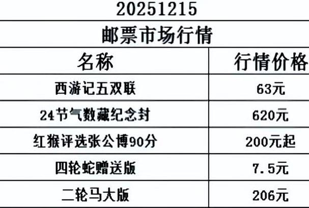 马甸邮票市场最新行情缩略图