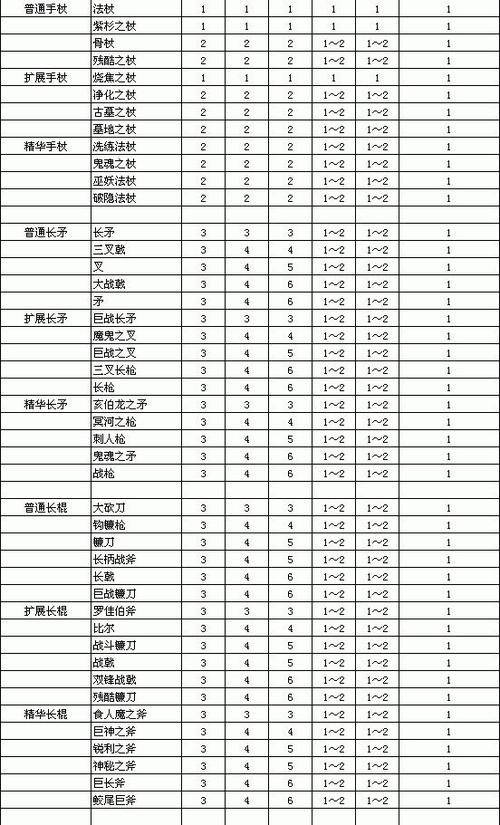 暗黑2暗金装备升级一览表缩略图