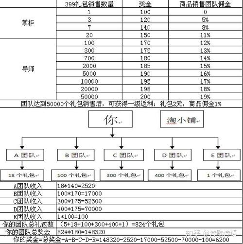 淘小铺好赚钱技巧缩略图