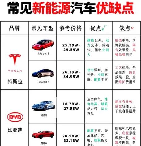 新能源汽车1万一5万缩略图