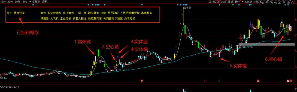 同花顺两只股票叠加k线游戏截图