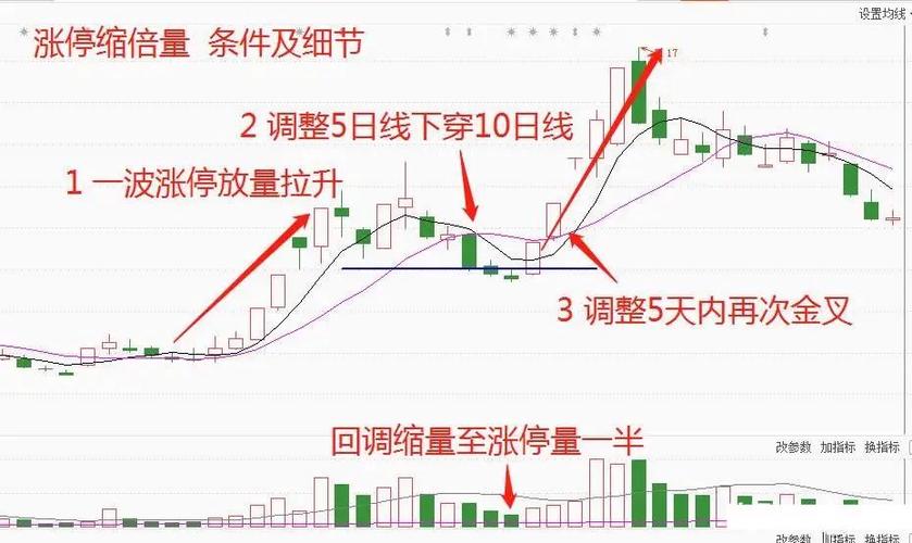 今日下午股市行情走势缩略图