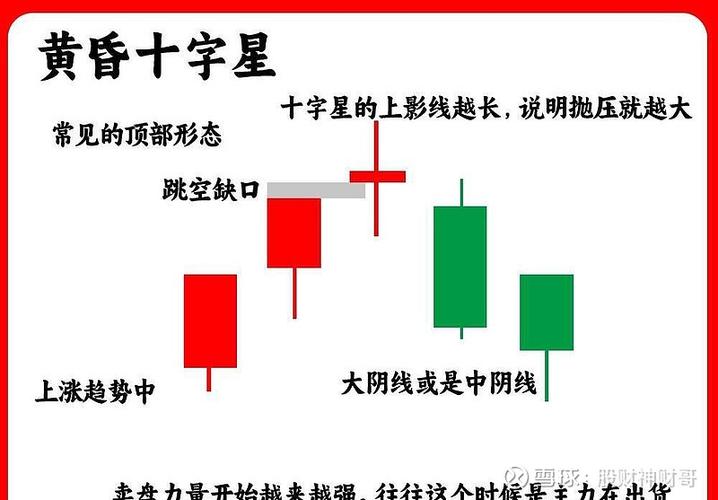 股票怎么看k线图买入和卖出缩略图
