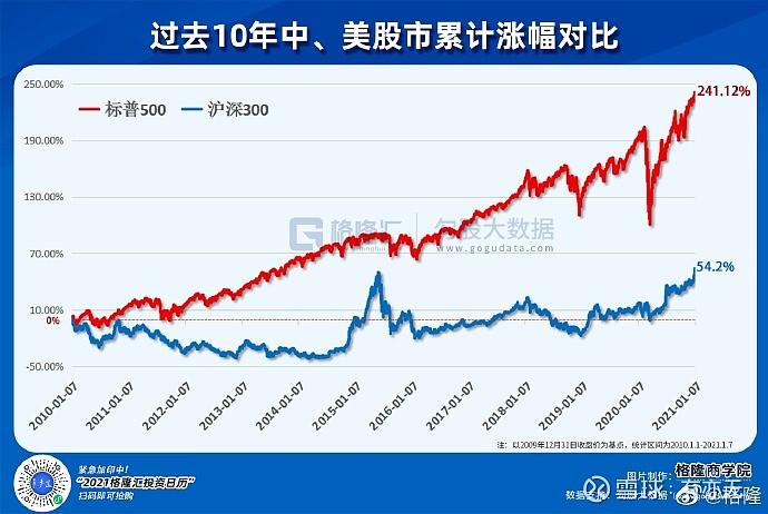 今日股市行情近十年股市走势缩略图