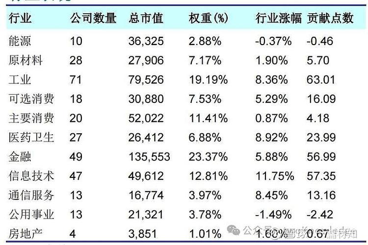房地产公司市值排名缩略图