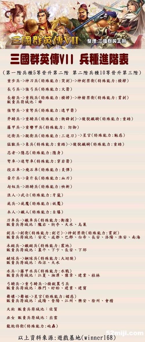 三国群英传7武将杀的兵算不算兵种经游戏截图
