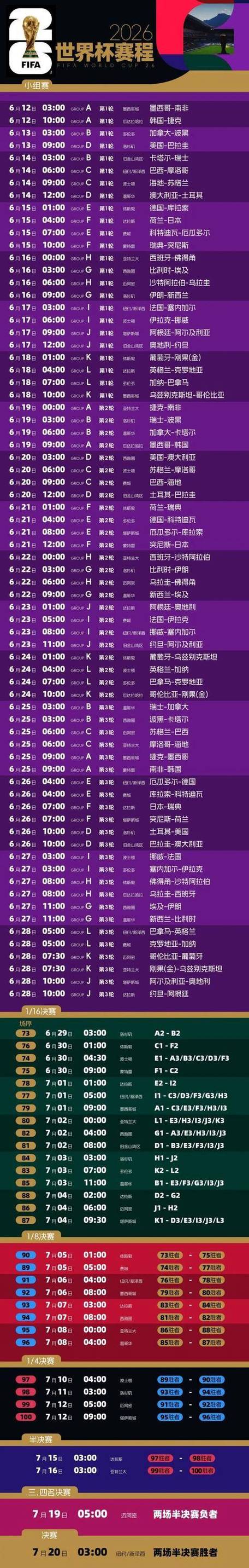 世界杯48进32规则缩略图