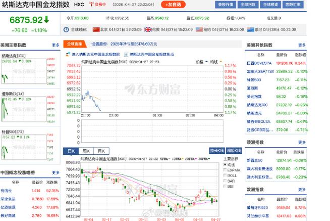 中国金龙指数今日涨跌原因游戏截图