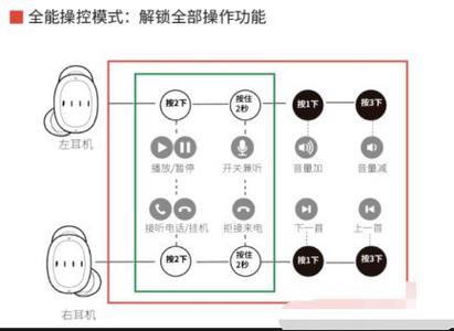 蓝牙耳机触控键怎么用缩略图