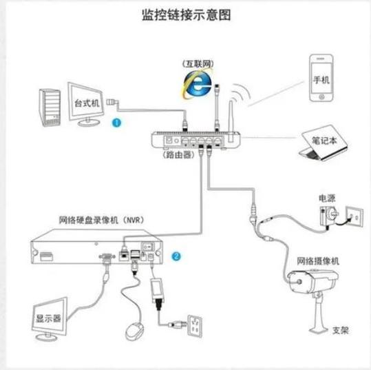 怎么安装监控摄像头视频教程缩略图