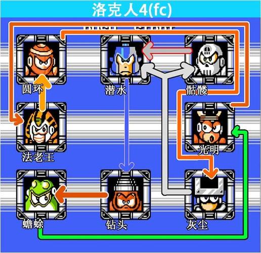 洛克人x5克制关系缩略图